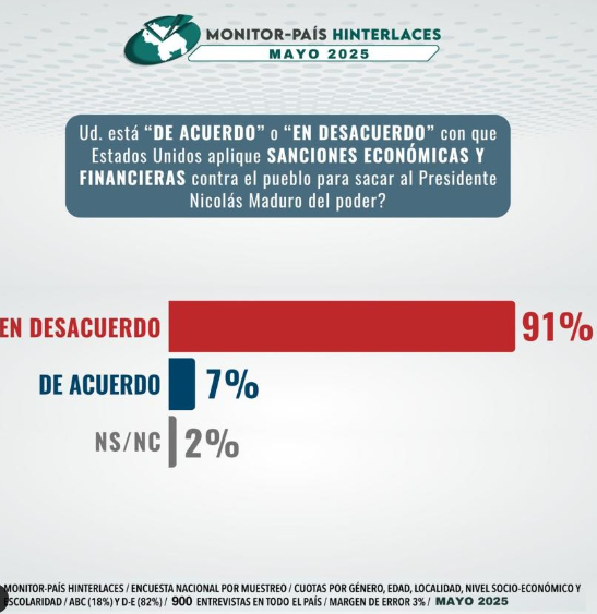 sanciones