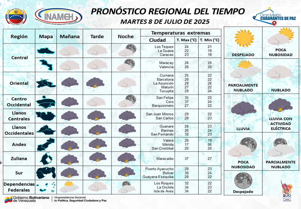 Pronostico de lluvias Martes 08JUL
