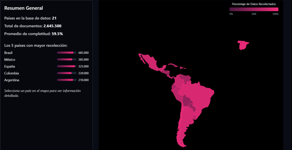 Latam-GPT