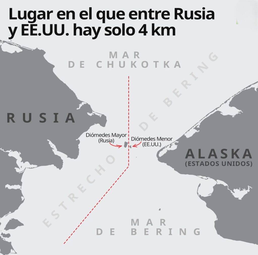Rusia