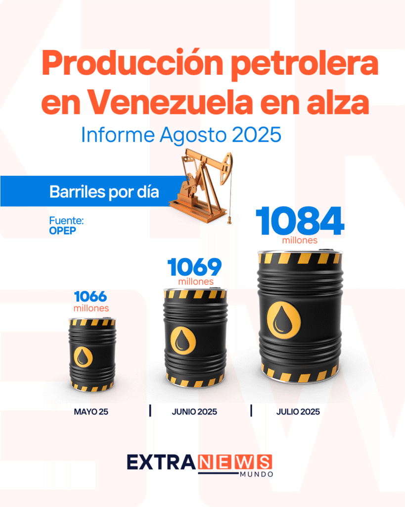producción petrolera