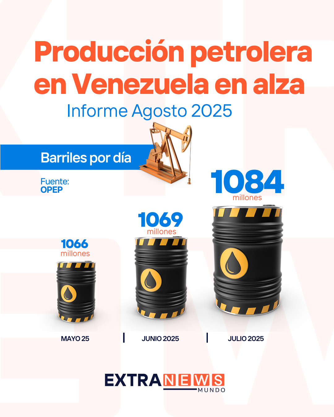 petroleo