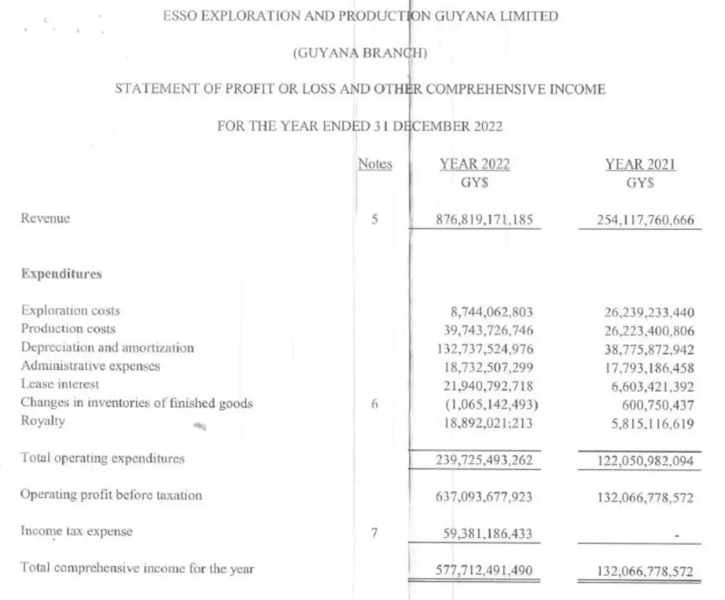 Recibo de operaciones financieras de ExxonMobil en Guyana, de petróleo que roba en aguas por delimitar
