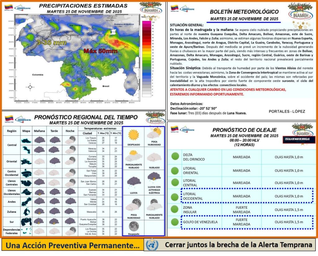 Cielo nublado y lluvias intermitentes marcan el clima nacional hoy
